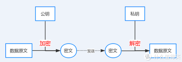 远控软件选向日葵还是 ToDesk? 拒绝割韭菜,我只留一个就够了-远程控制 除了向日葵