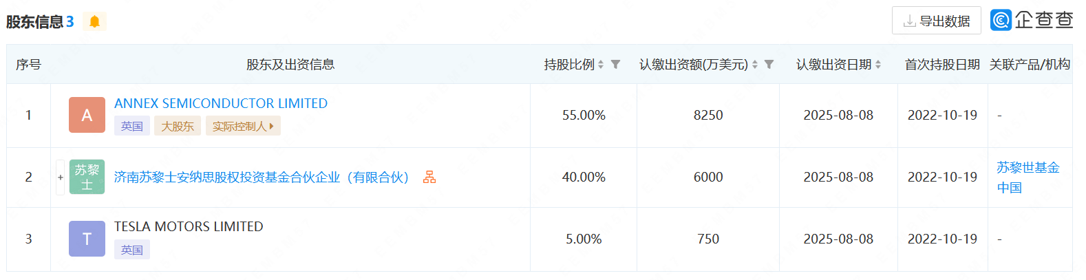 特斯拉：没有在中国布局芯片公司