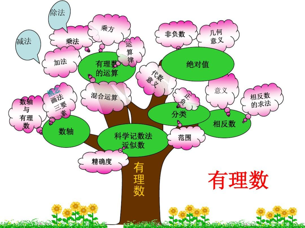 有理数