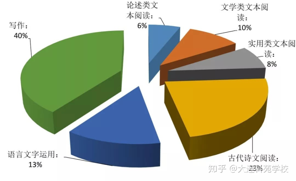 高考大数据