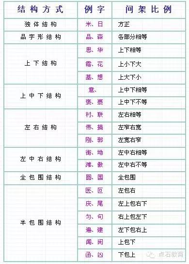 小学生必备28种笔画名称及书写方法集合，快为孩子收藏(小学汉字笔画名称表)