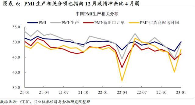 兴证宏观：被整体出口降速掩盖的结构性机会-出口增速的显著下降