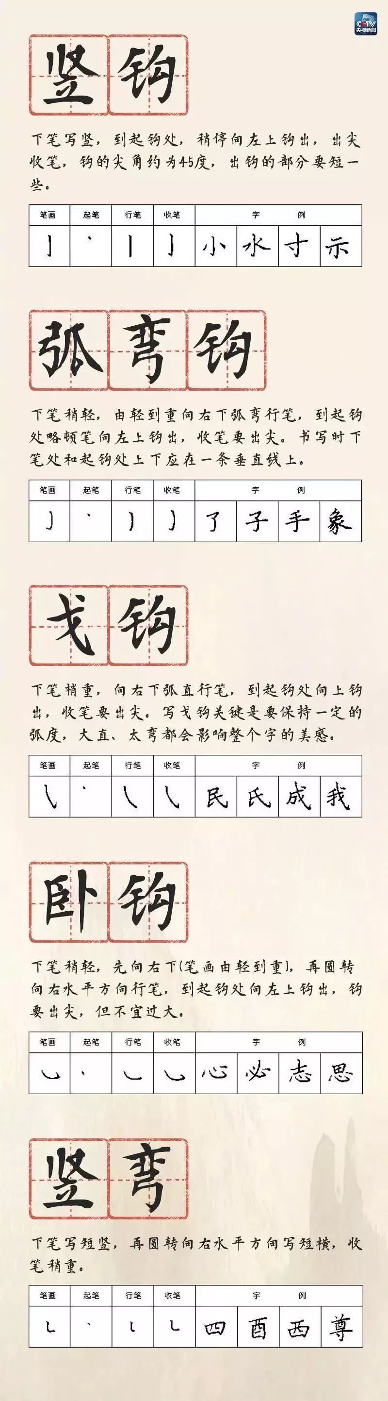 小学生必备28种笔画名称及书写方法集合，快为孩子收藏(小学汉字笔画名称表)