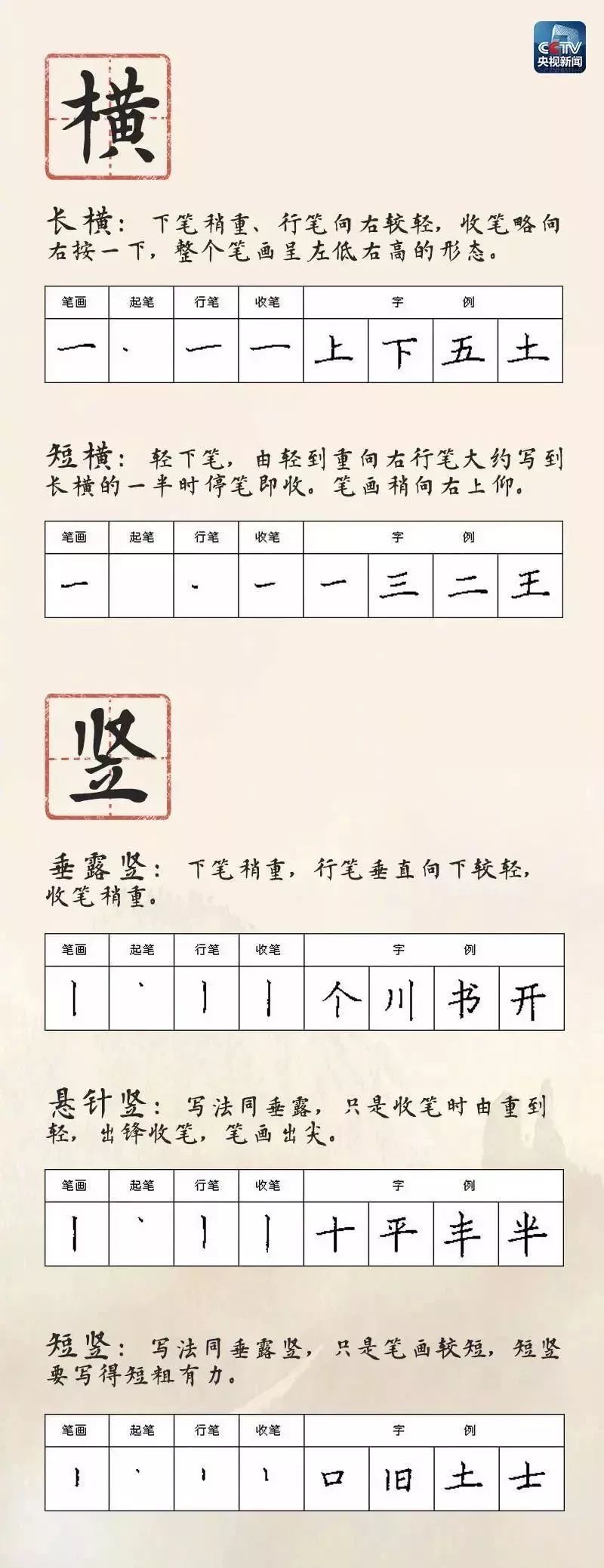 小学生必备28种笔画名称及书写方法集合，快为孩子收藏(小学汉字笔画名称表)