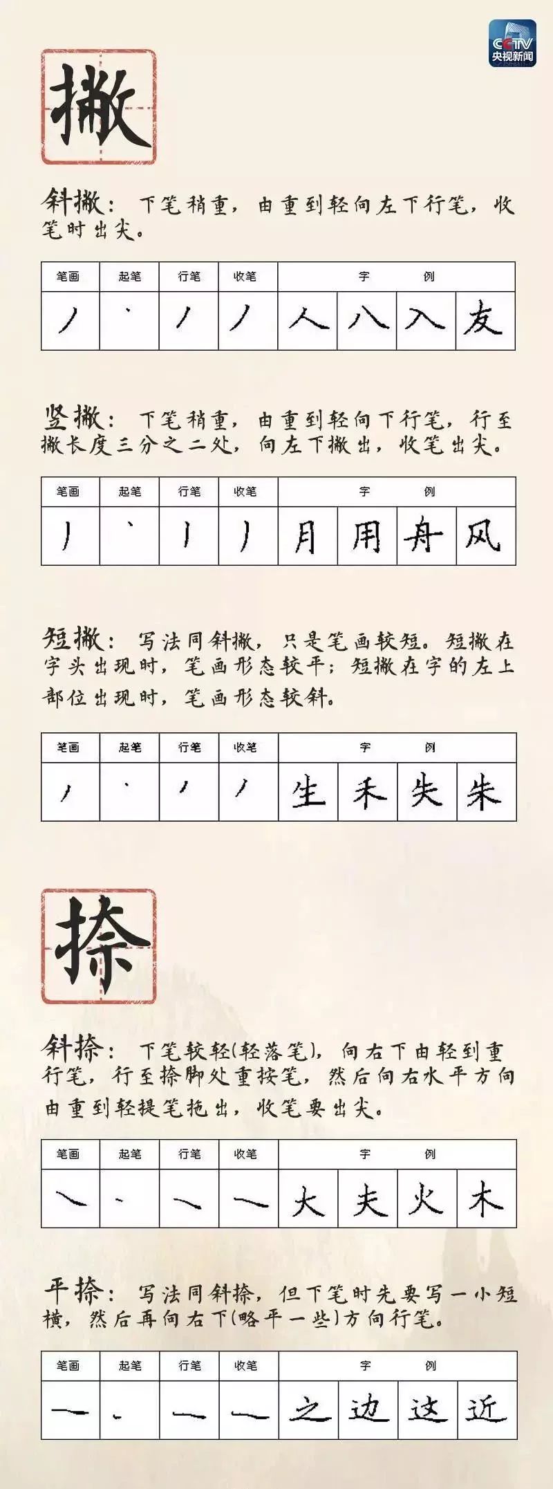 小学生必备28种笔画名称及书写方法集合，快为孩子收藏(小学汉字笔画名称表)