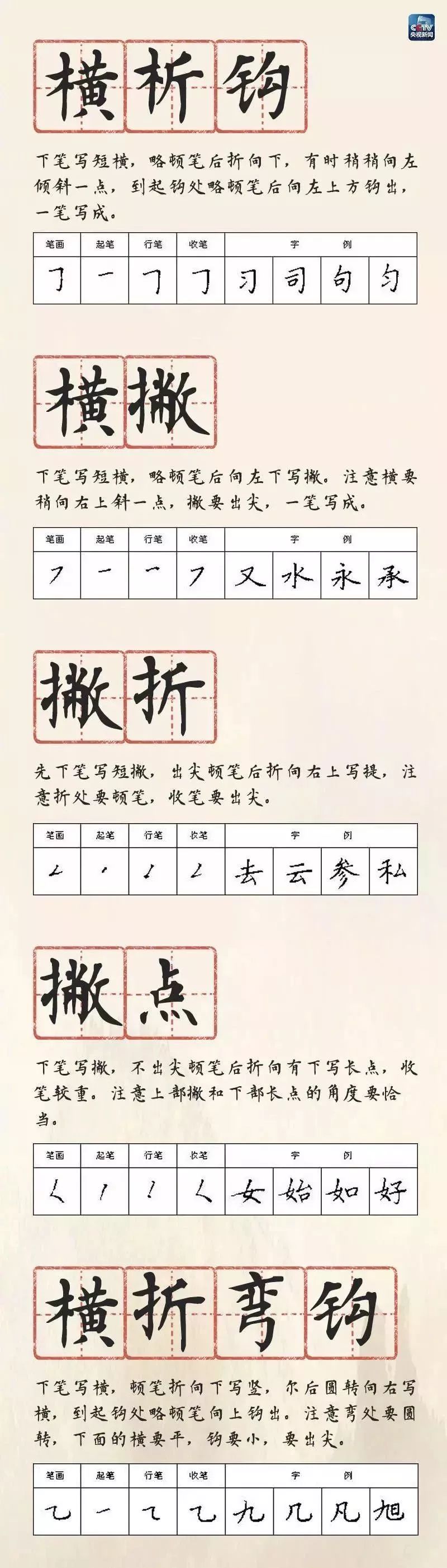 小学生必备28种笔画名称及书写方法集合，快为孩子收藏(小学汉字笔画名称表)