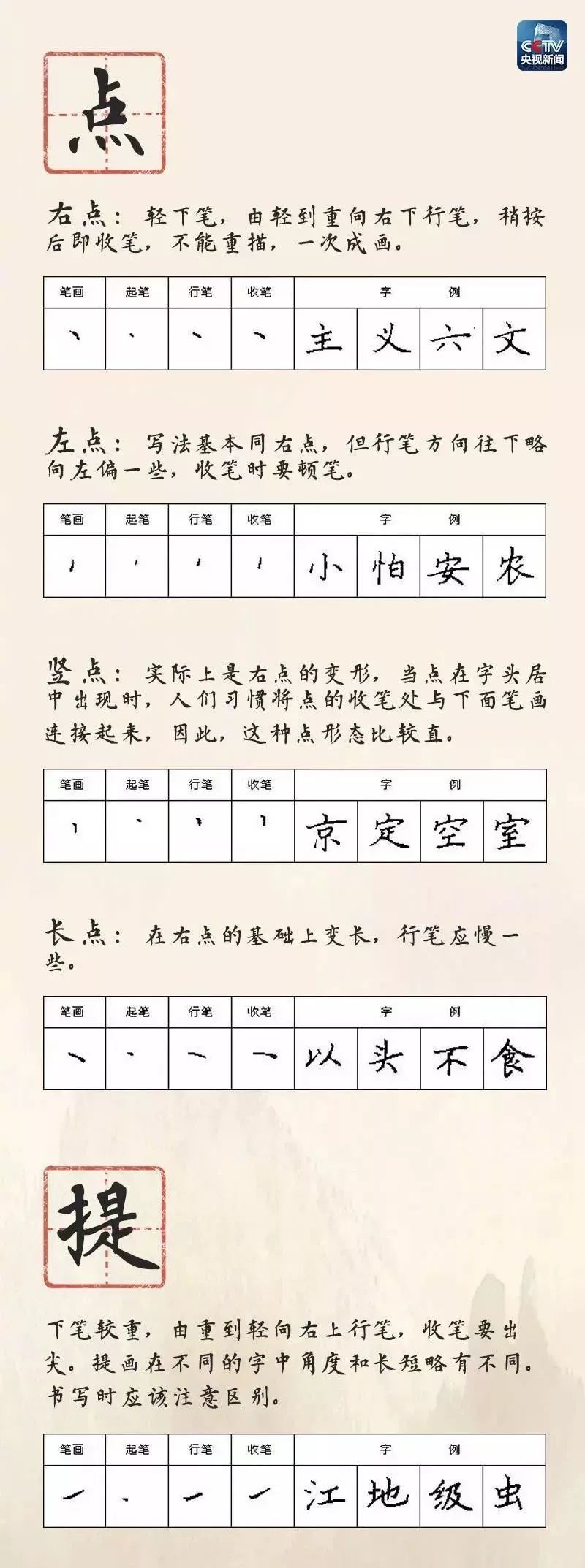 小学生必备28种笔画名称及书写方法集合，快为孩子收藏(小学汉字笔画名称表)