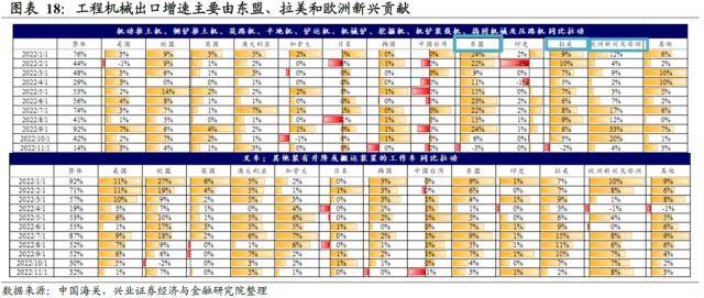 兴证宏观：被整体出口降速掩盖的结构性机会-出口增速的显著下降