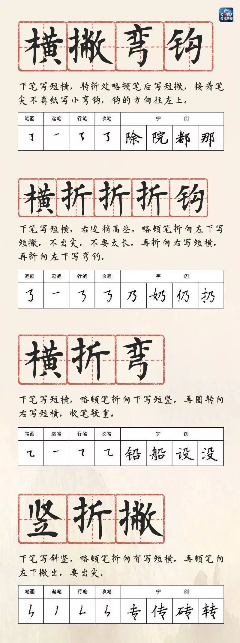 小学生必备28种笔画名称及书写方法集合，快为孩子收藏(小学汉字笔画名称表)