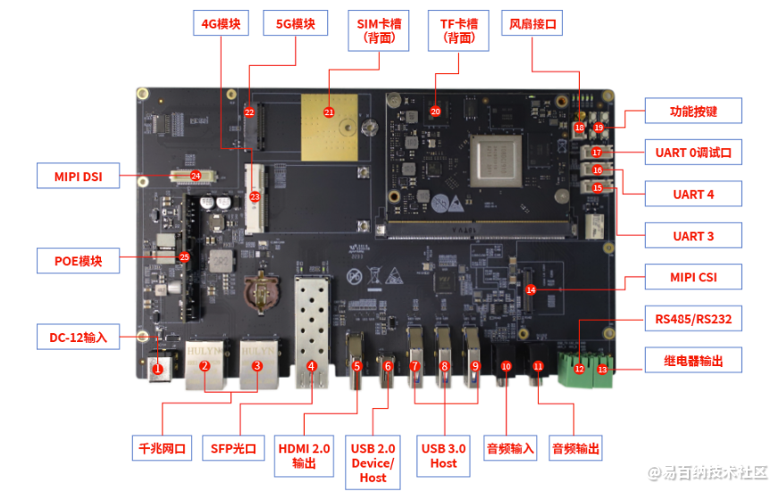 云恒制造：基于SS928开发板算法移植分享