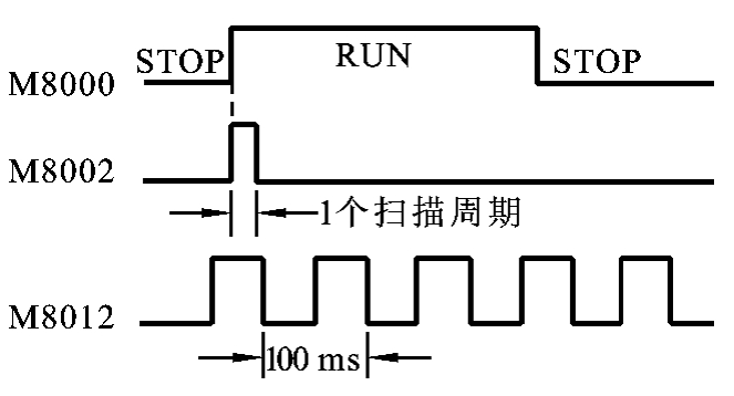 M8002继电器原理与应用