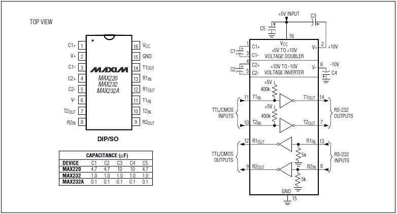 MAX232: 串口通信的精密助手（MAX232）
