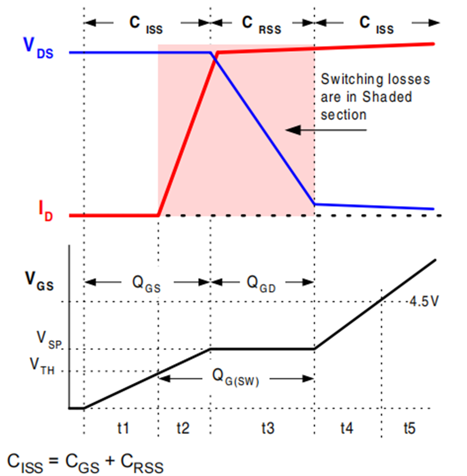 米勒效应是什么