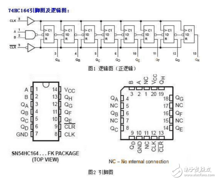 74HC164工作原理与引脚图