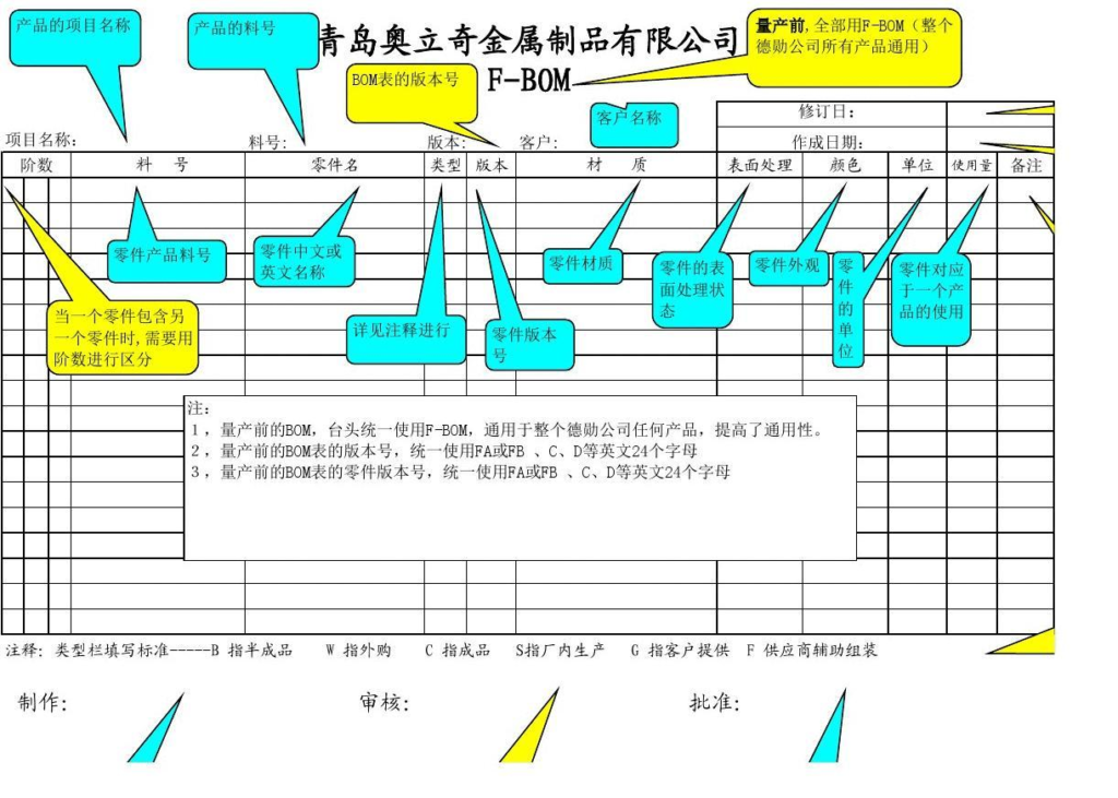 如何制作BOM表：从入门到精通