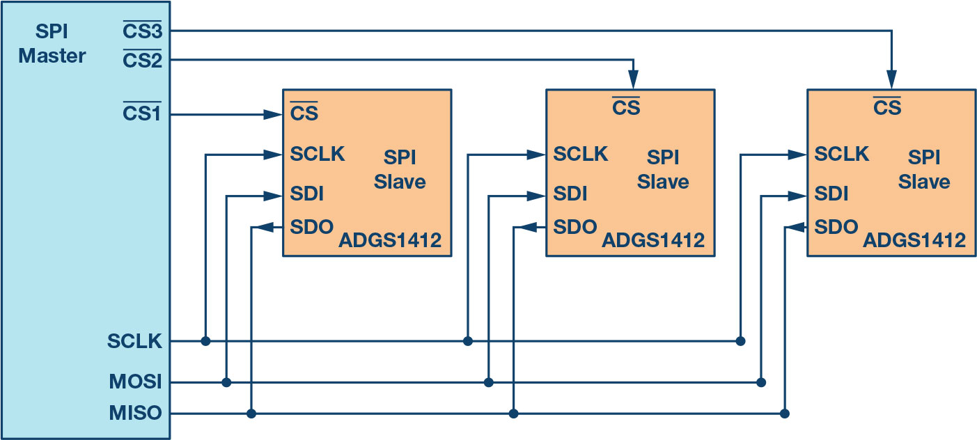 SPI接口简介 - 模拟/电源 - -EETOP-创芯网