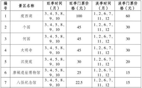 最新！2023年扬州16家景区门票价格最新调整……