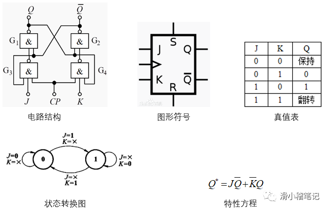 JK触发器的应用案例有哪些(jk触发器的逻辑功能)