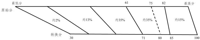 2024年新高考会有哪些变化？