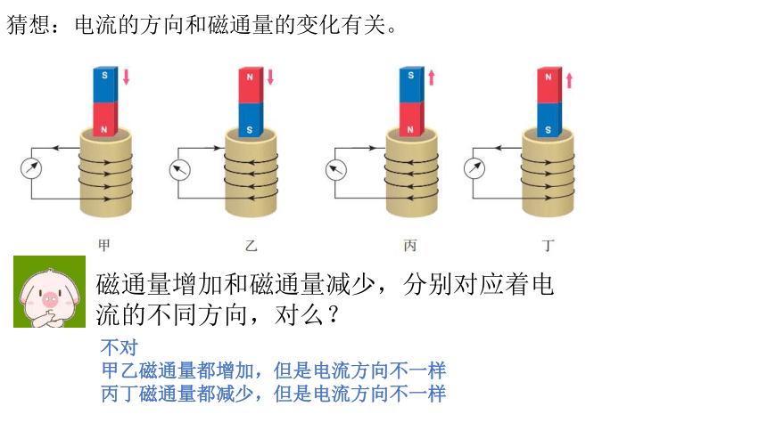 楞次定律：电磁感应中的核心原理