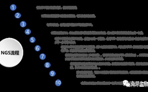 高通量测序（NGS）应用科普-高通量测序结果如何看懂