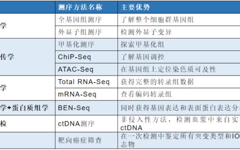 提升国自然创新性|高通量测序研究怎么做？带你文献里找思路-高通量测序操作流程