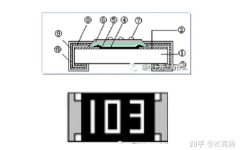 贴片电阻的生产流程-贴片电阻的功率对照表