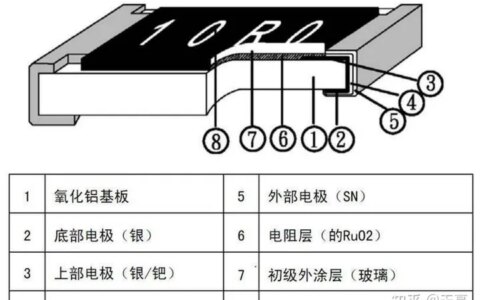常用的贴片电阻有哪些类型，应该如何选择？-贴片电阻值表