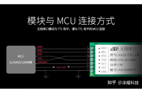 【干货】lora扩频无线串口模块的引脚定义及引脚功能-无线串口工具