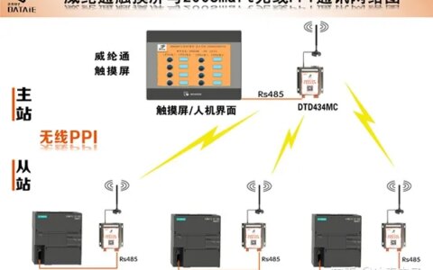 如何利用无线串口通信模块实现触摸屏与PLC间远距离通讯？-串口触摸屏 通讯协议