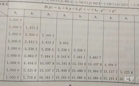 20220905-五阶巴特沃斯低通滤波器设计及实验-巴特沃思