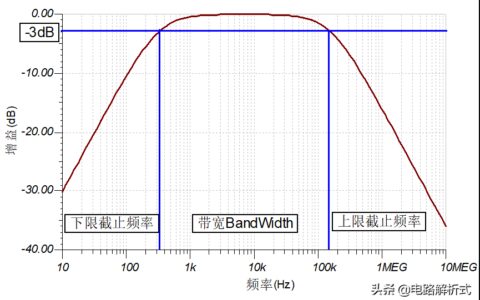 什么是-3dB截止频率？浅析滤波器原理、分类和滤波器优化！-截止频率的计算