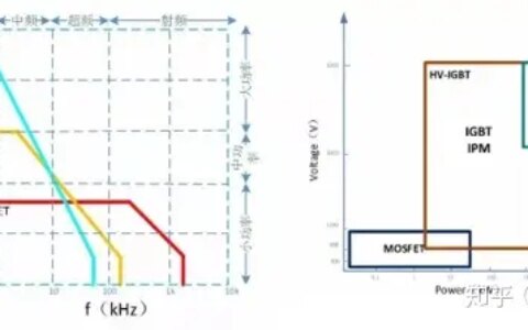 功率器件知识详解-功率器件包含哪些
