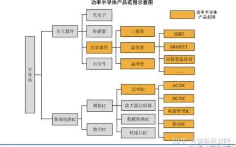 功率器件的行业前景怎么样？-功率器件的行业前景怎么样啊