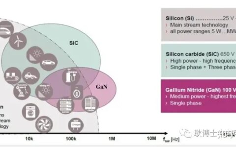 功率器件的dv/dt和di/dt有多大？-影片特种部队