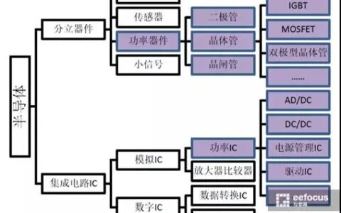 功率半导体 能简单科普一下吗？-功率半导体介绍