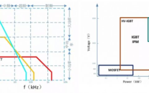 一文秒懂功率器件，从小白变大神的进阶之路-功率器件图片