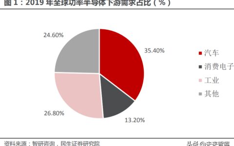 功率器件行业深度报告：功率的进击，国产器件厂商的崛起之路