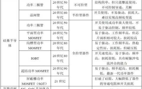 稳步向前的国产功率器件-中国功率器件十强
