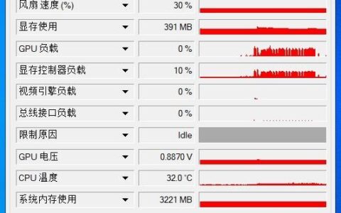 GPU Z 火眼金睛识显卡 03-火眼金睛指的是什么生肖