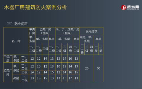 防火间距的重要性及其在建筑设计与消防安全中的应用