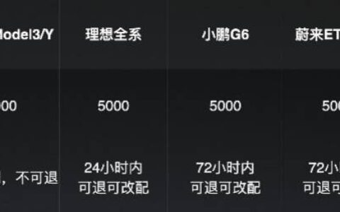 小米汽车称已接退单及改配需求四百多例！强调锁单后不退定金