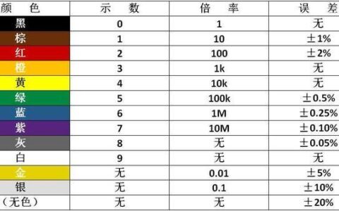 基本元器件实用知识———电阻