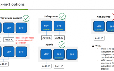 Qi2.0鉴权芯片全面解读，四款市面主流鉴权芯片汇总