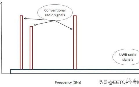 介绍四款最新超宽带(UWB)技术应用