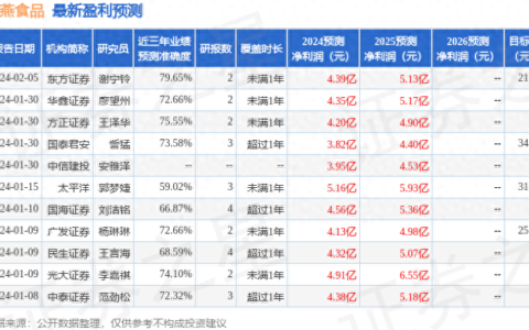 华鑫证券：给予紫燕食品买入评级