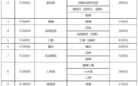 沈阳医保最新通知！这些中医病种门诊治疗可以报销了