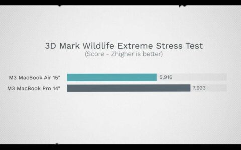 科技大事件 丨 小米汽车疑似正在运输；华为公布「超声波指纹」专利