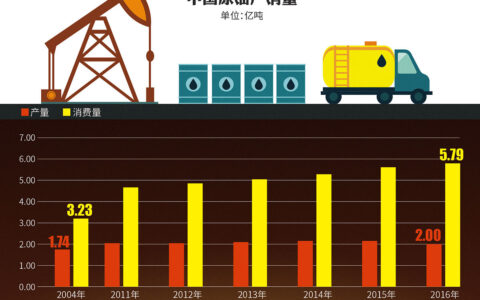 油价又要变了！下周二，第8次调整来袭，你的钱包准备好了吗？