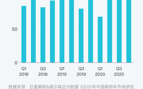 一季度中国汽车出口飙升36%，引领全球汽车市场新潮流